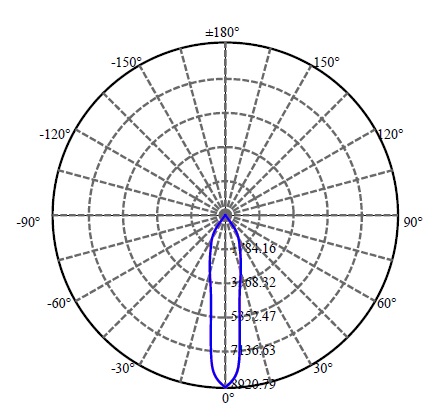 Nata Lighting Company Limited - Aluminium Reflector